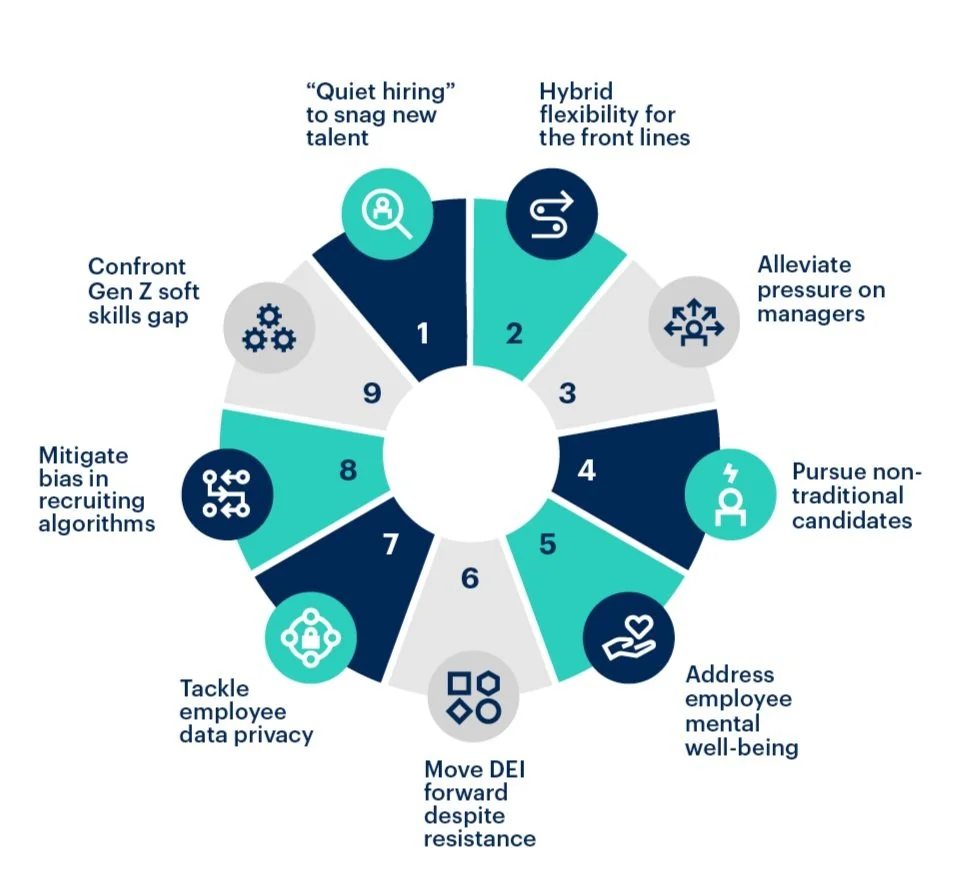 9 Future of Work Trends For 2023