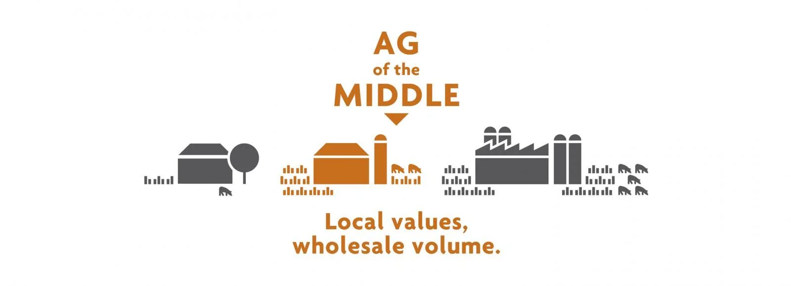Ag of the Middle Accelerator Accepting Applications