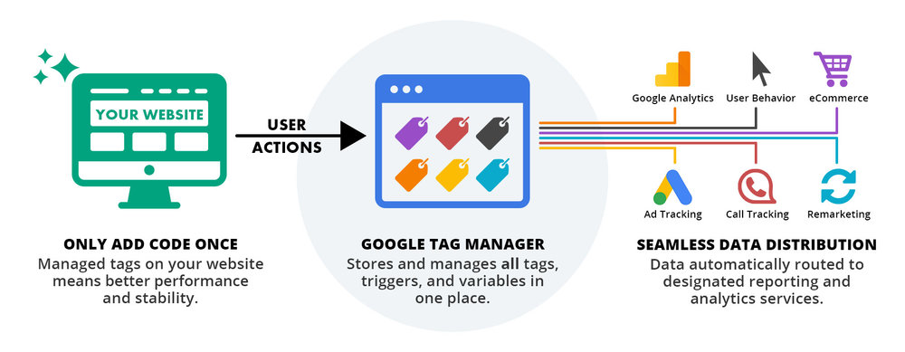 google analytics 4 configuration