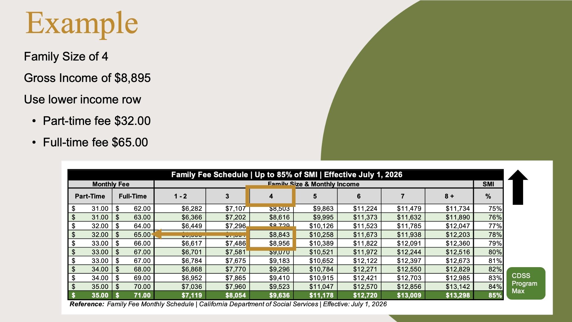 Example of how to access a family fee based on the factors above.