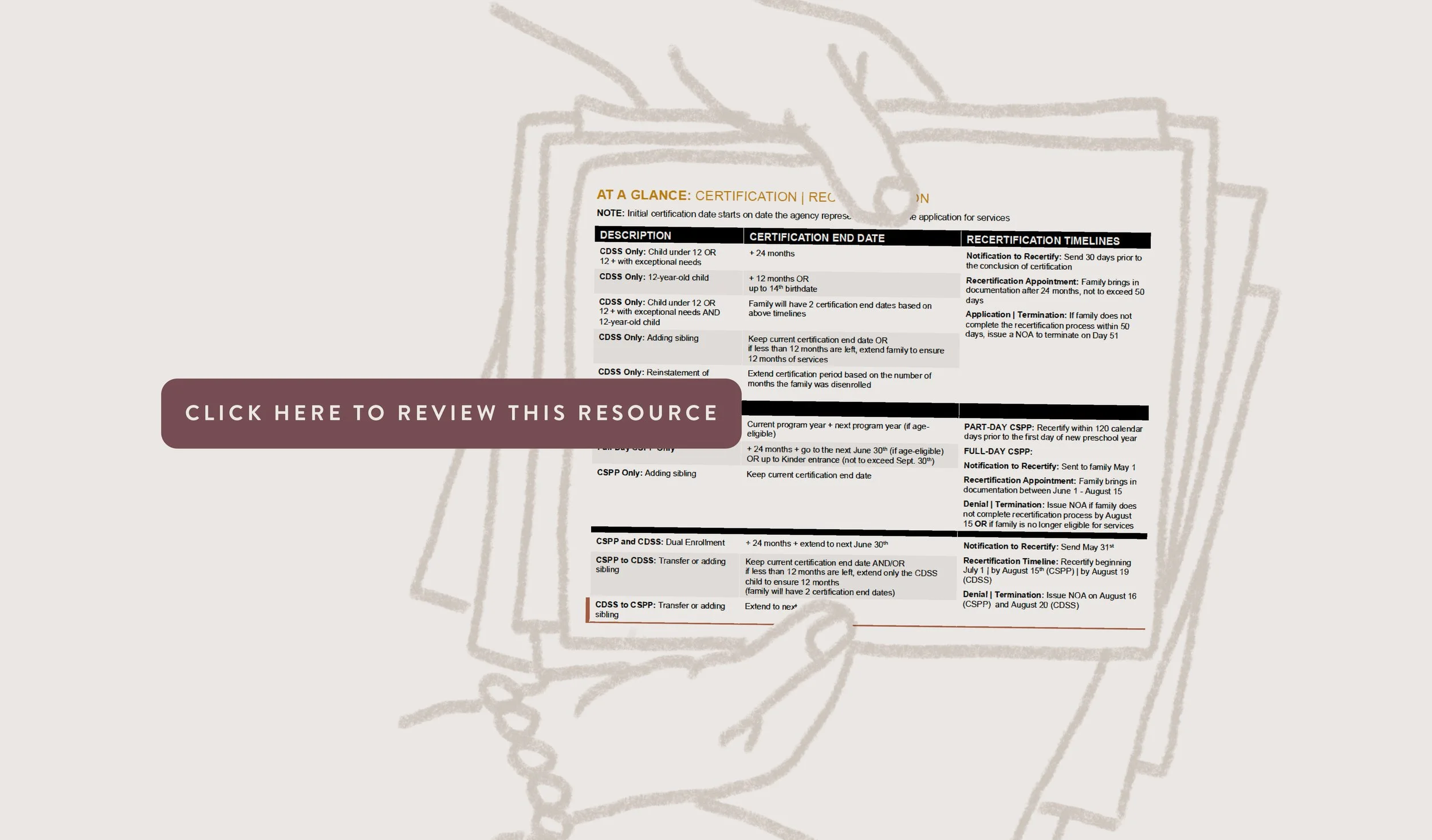 Click Here to Review This Resource