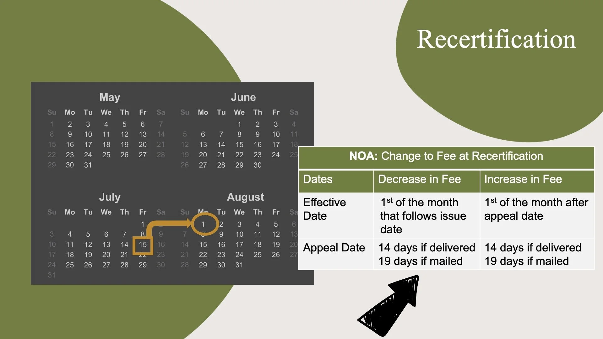 Example of family fee during recertification.
