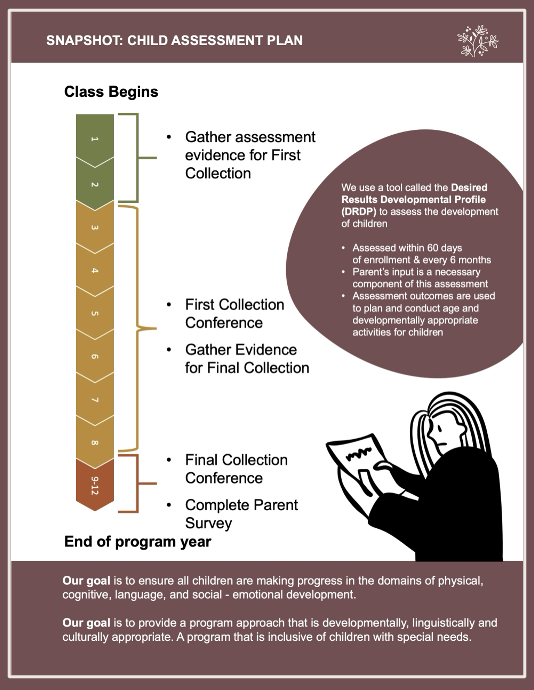 Snapshot of the Child Assessment Plan found with the Parent-Teacher Conference Kit