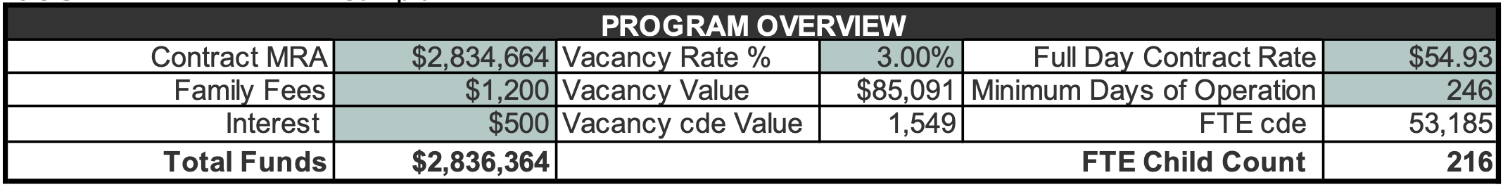 Visual reference of the program overview details below