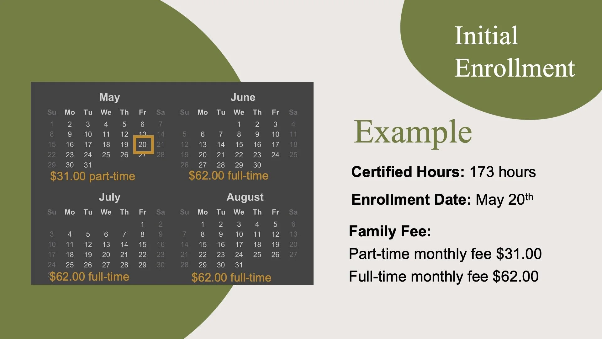Example of family fee during initial enrollment