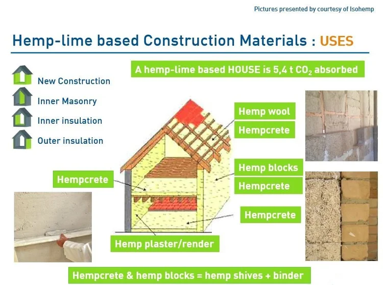 The Benefits Of Hempcrete — Time 4 Hemp Broadcasting