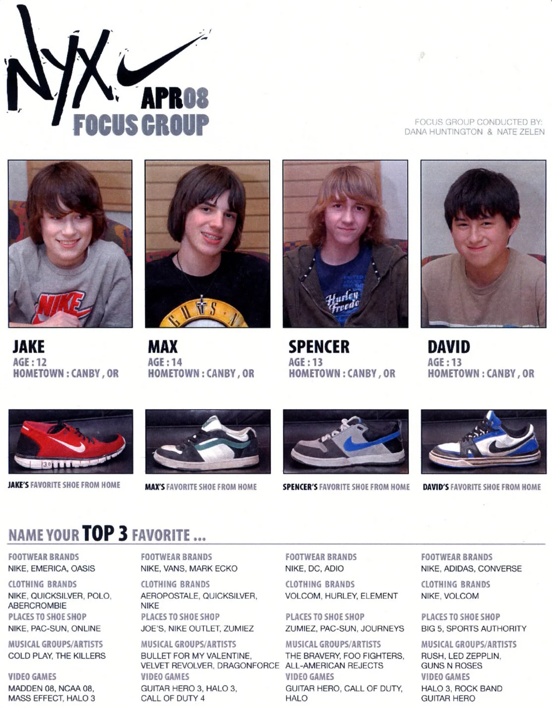 Nyx Focus Group Summary Page
