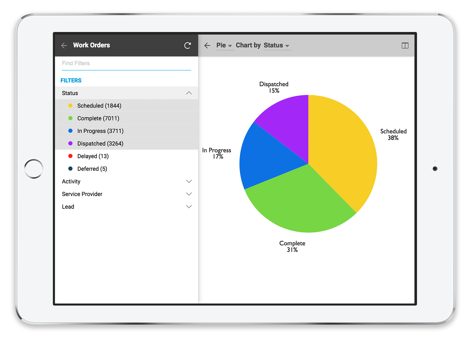 Chart View of Operational Information