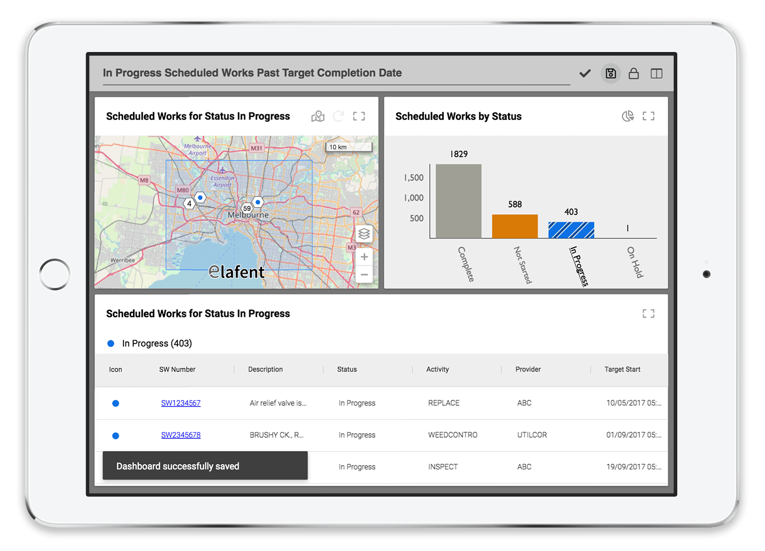  This unique dashboard view of overdue scheduled works with a Status of “ In Progress ” and &nbsp;a " Target Finish " &nbsp; date of&nbsp; before today  can be given a new title, saved and shared for future use 