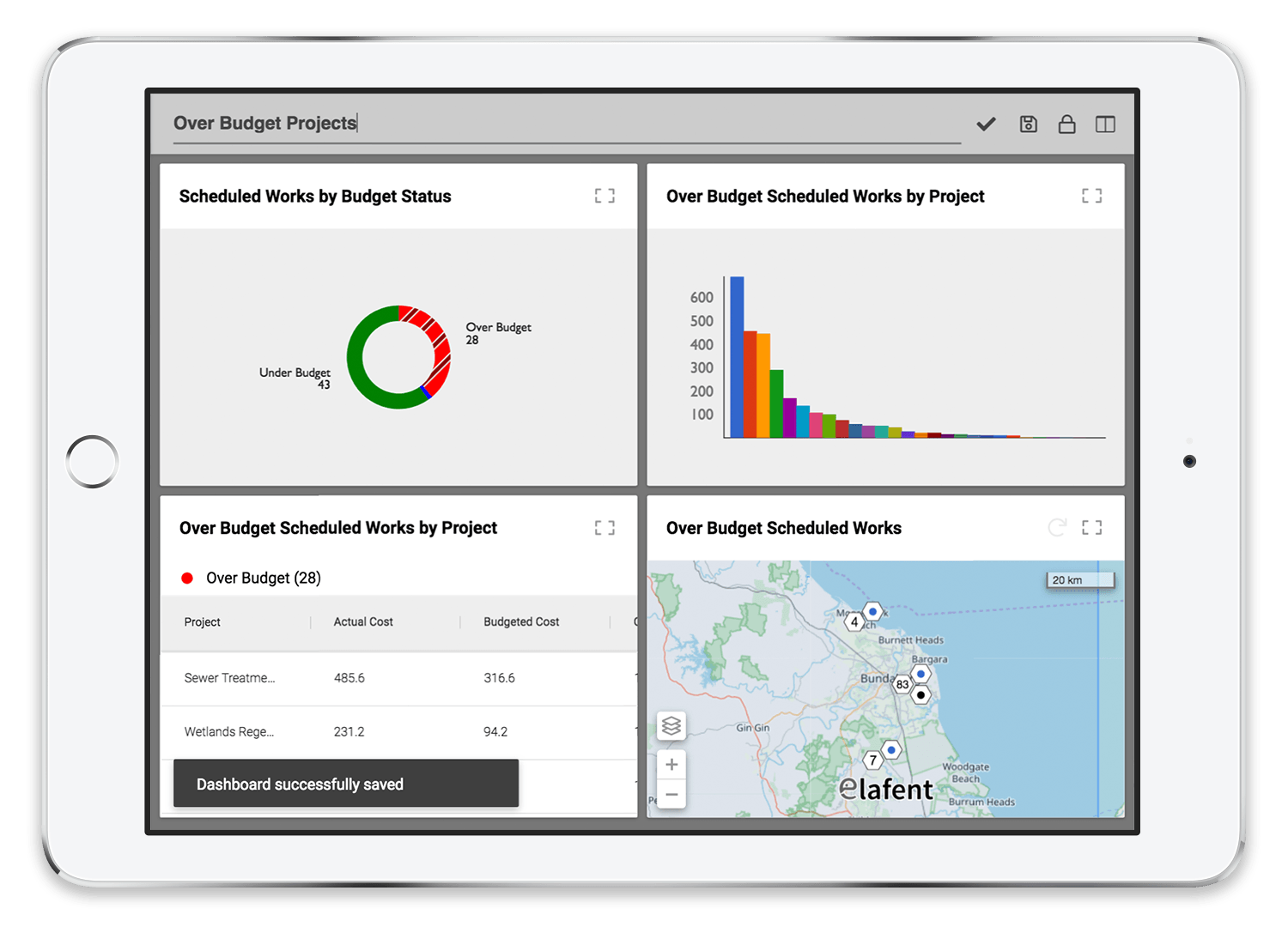  The unique dashboard view providing an aggregate view of over budget scheduled works projects can be given a new title, saved and shared for future use 