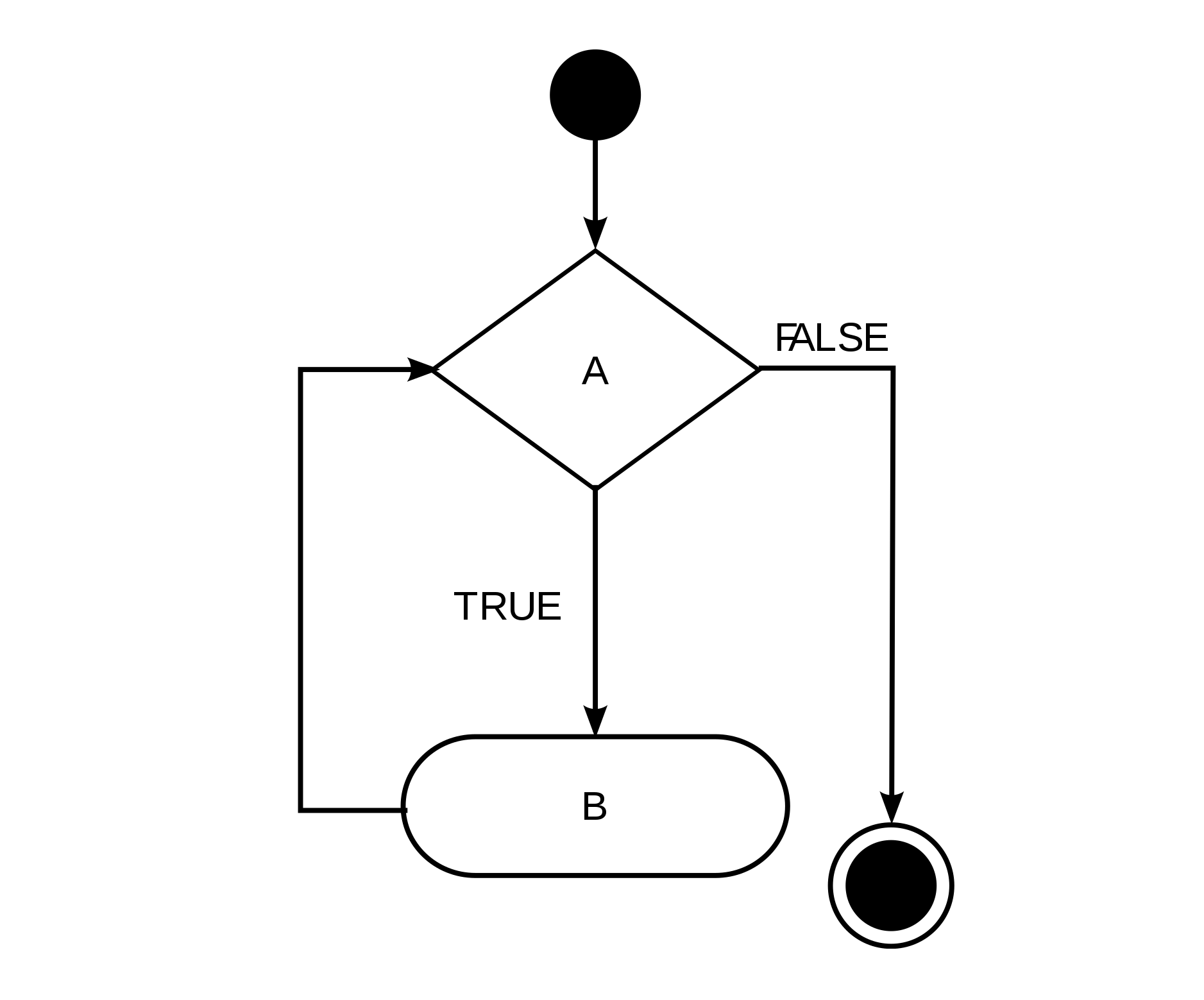 whileb.png