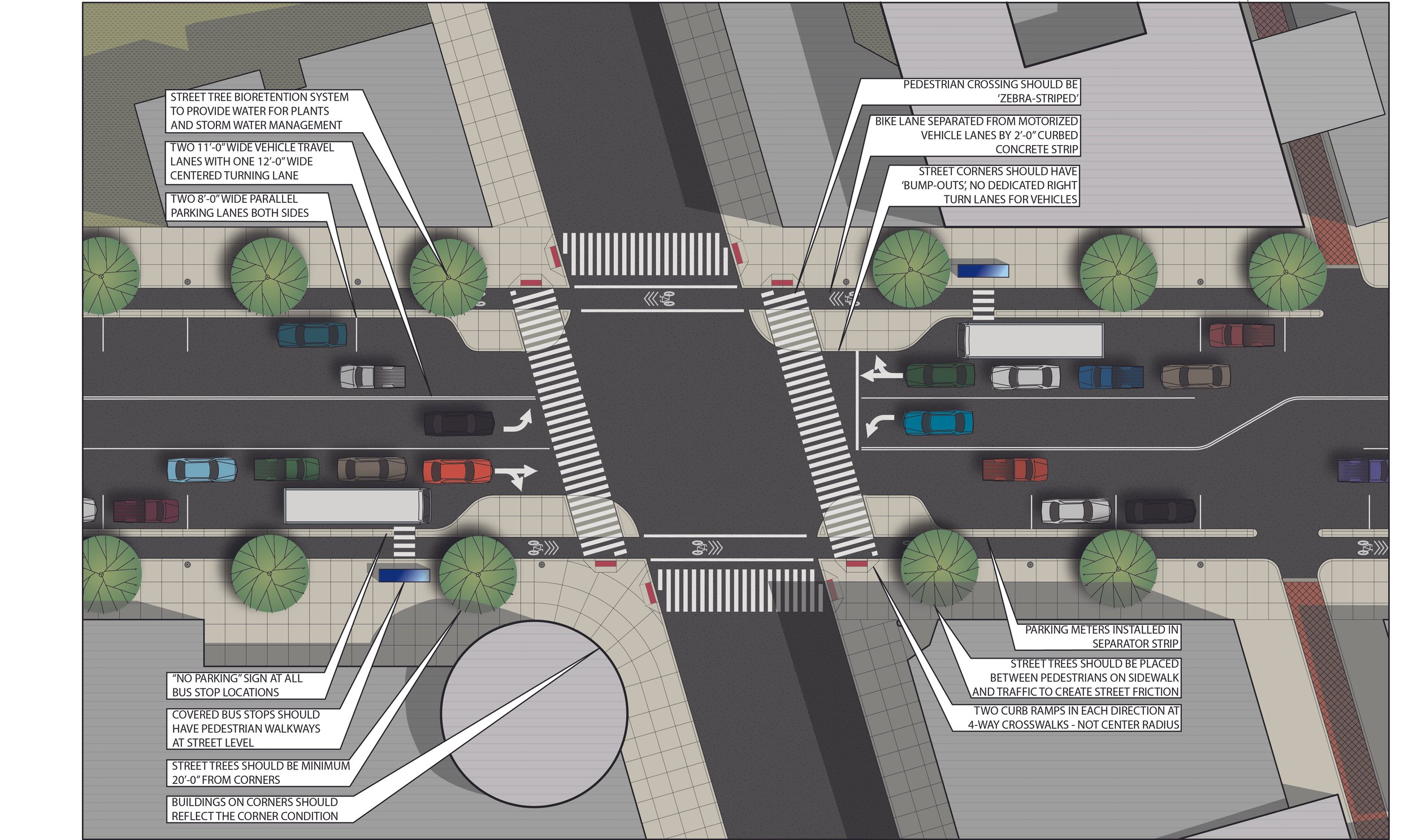 INTERSECTIONS &amp; STREETSCAPE