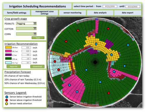 An example of how dynamic VRI could appear on a “dashboard” for farmers to schedule when , where , and how much to irrigate.