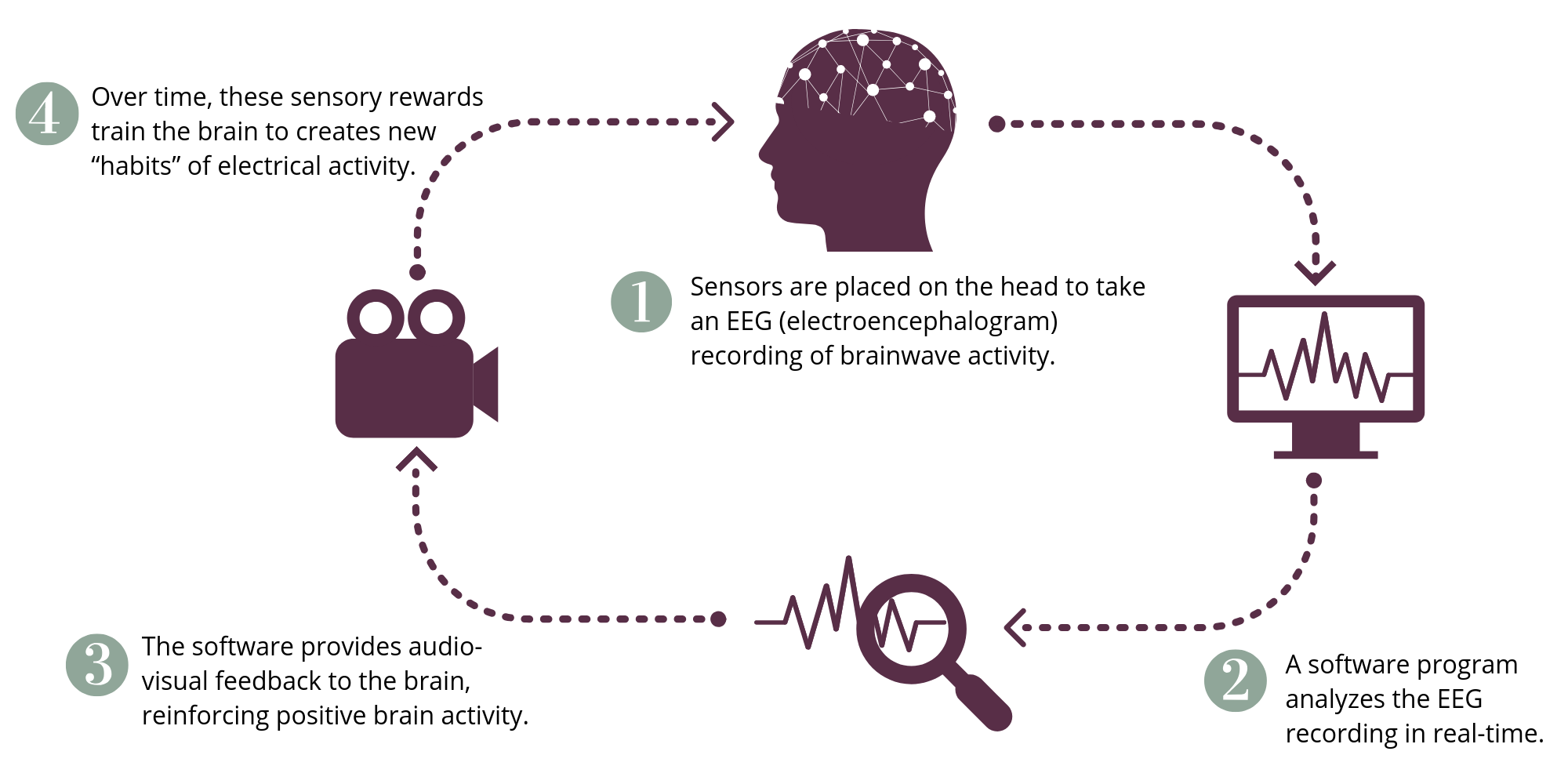 Neurofeedback Suruchi Chandra M D