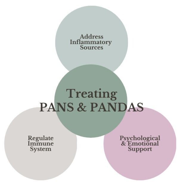 how-to-treat-pans-pandas