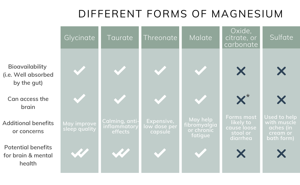 Best Forms of Magnesium 