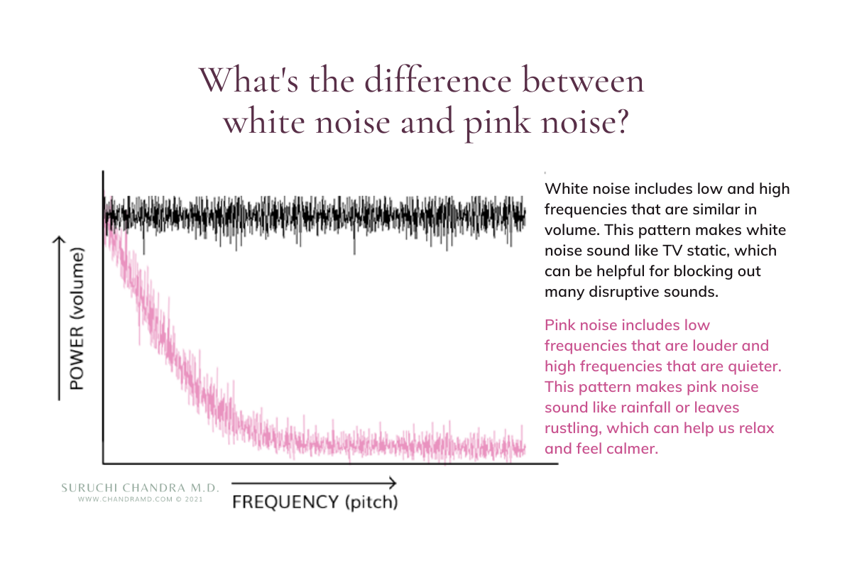chandramd-what-is-pink-noise-white-noise-difference
