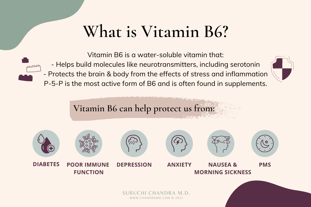chandramd-vitamin-b6-pyridoxine-benefits