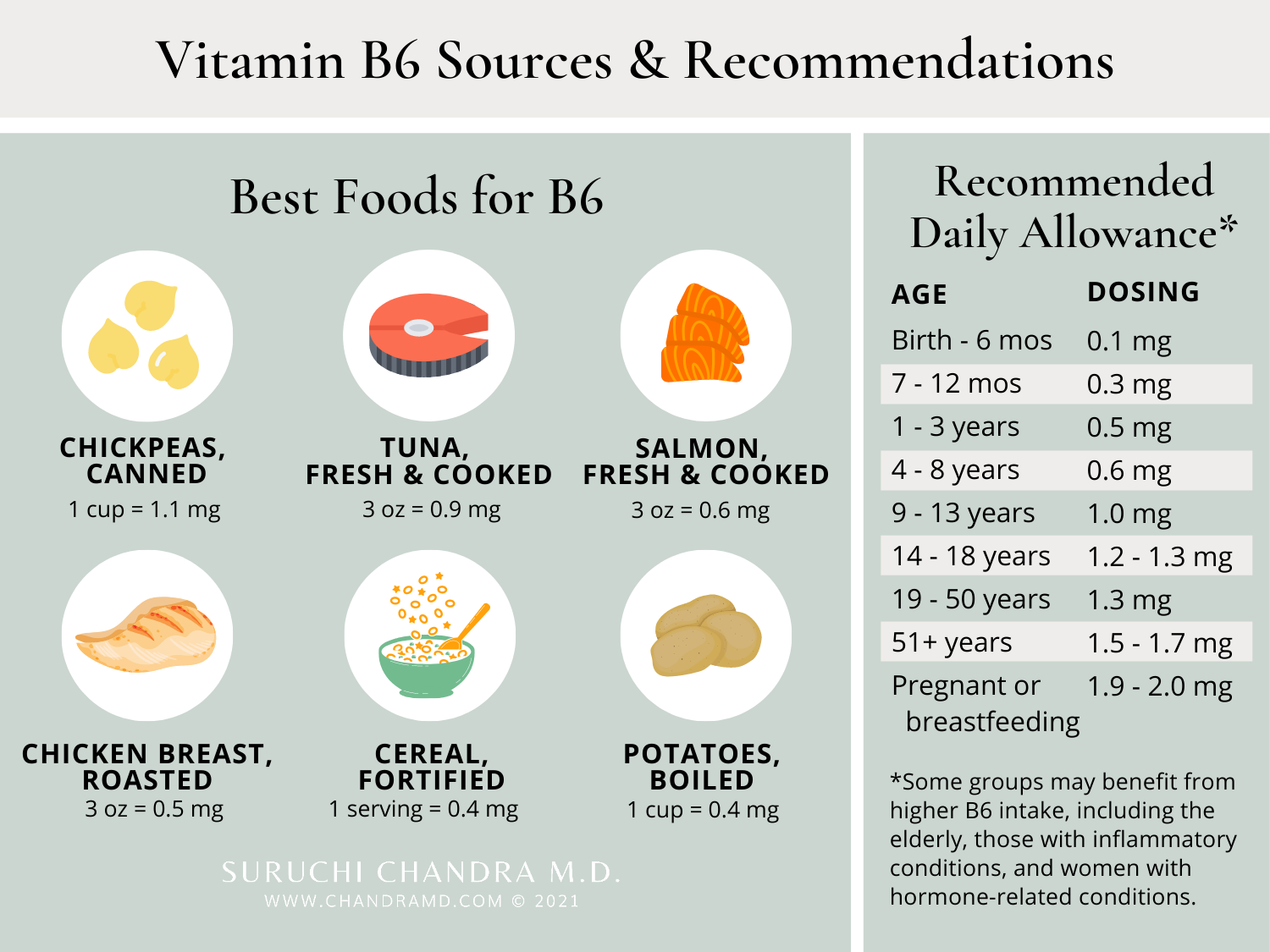 chandramd-vitamin-b6-foods-benefits