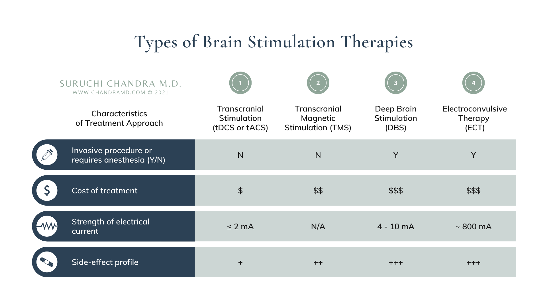 What's The Difference Between tDCS & tACS?