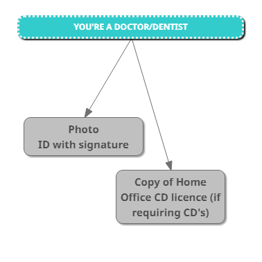 DOCTORDENTIST+ID+documents+required.png