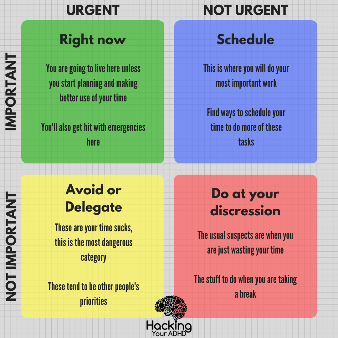 How To Make Time For The Important Stuff — Hacking Your ADHD