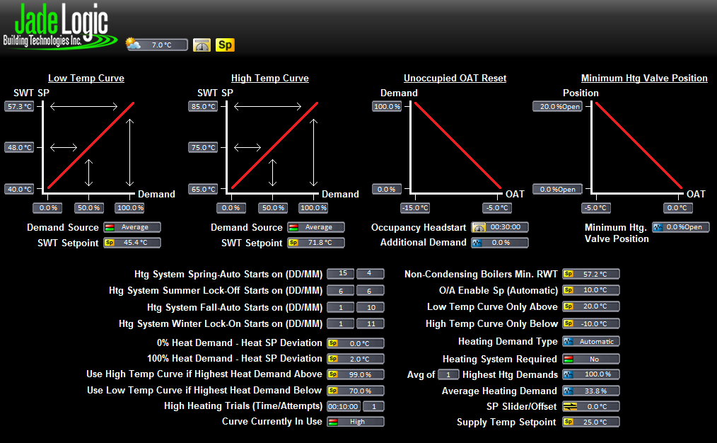 Heating System Setpoints.png