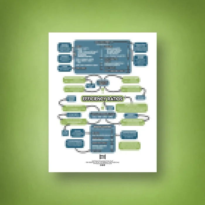 Efficiency Ratios Cheat Sheet
