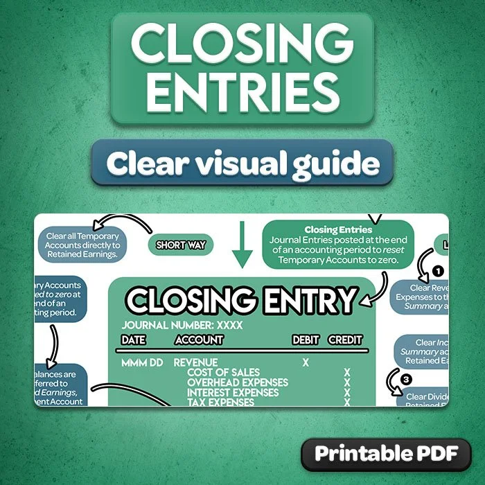 17b-closing-entries-cheat-sheet-preview.jpg