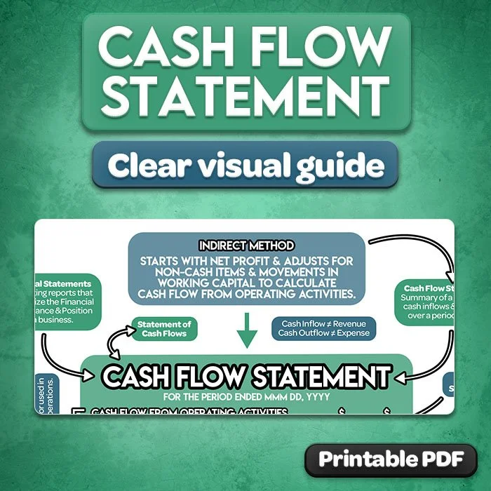 16b-cash-flow-statement-indirect-method-cheat-sheet-preview.jpg