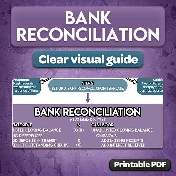27b-bank-reconciliation-cheat-sheet-preview.jpg