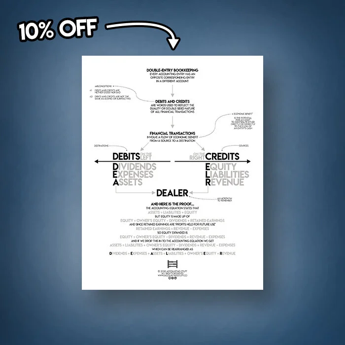 Debits and Credits CHEAT SHEET — Accounting Stuff