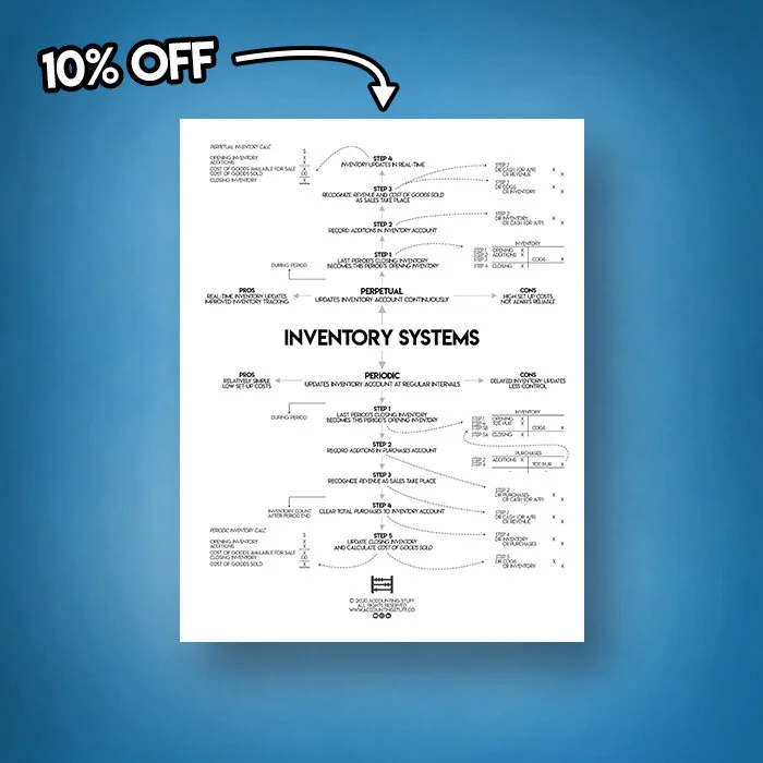 Accounting Cheat Sheets — Accounting Stuff