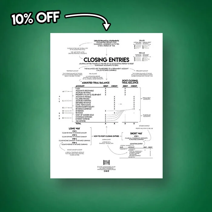 Accounting Cheat Sheets — Accounting Stuff