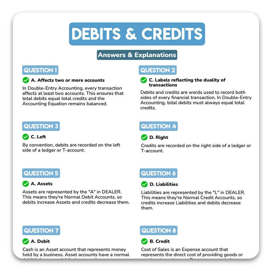 Debits and Credits answers with written explanations