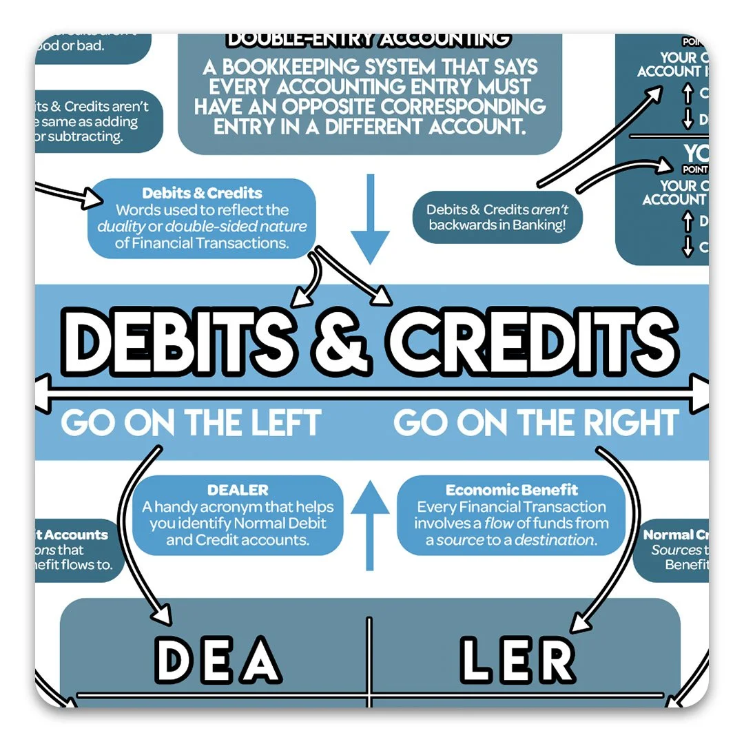 Close-up of the Debits and Credits cheat sheet showing key double-entry accounting concepts