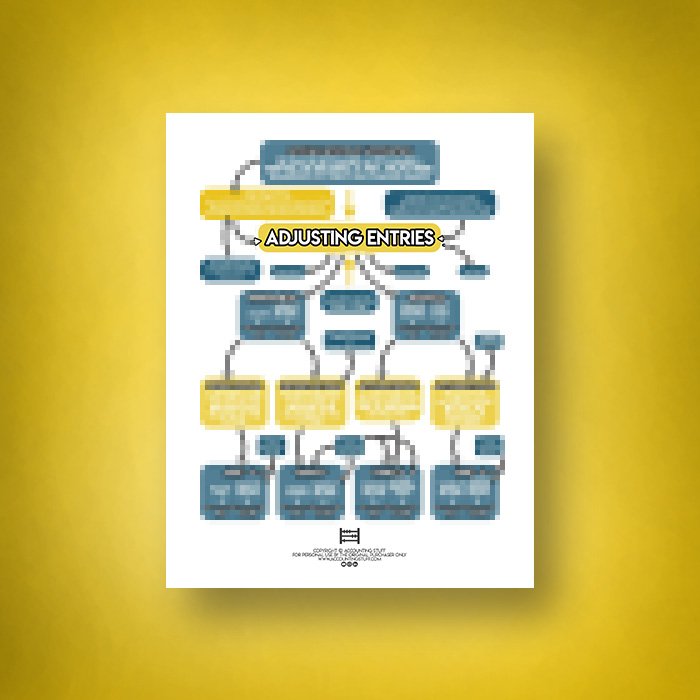 Adjusting Entries Cheat Sheet