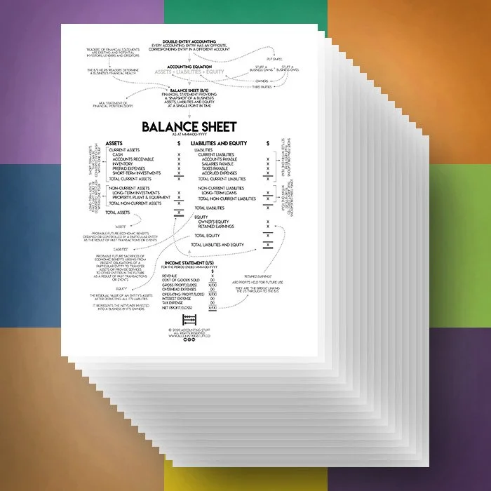 All-in-One Cheat Sheet Bundle (First Edition)