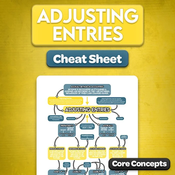 Adjusting Entries Cheat Sheet