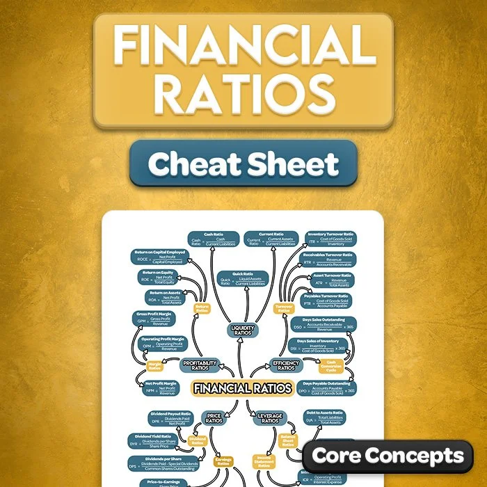 Financial Ratios Cheat Sheet