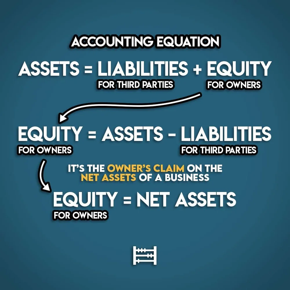 Accounting Equation a Simple Explanation — Accounting Stuff