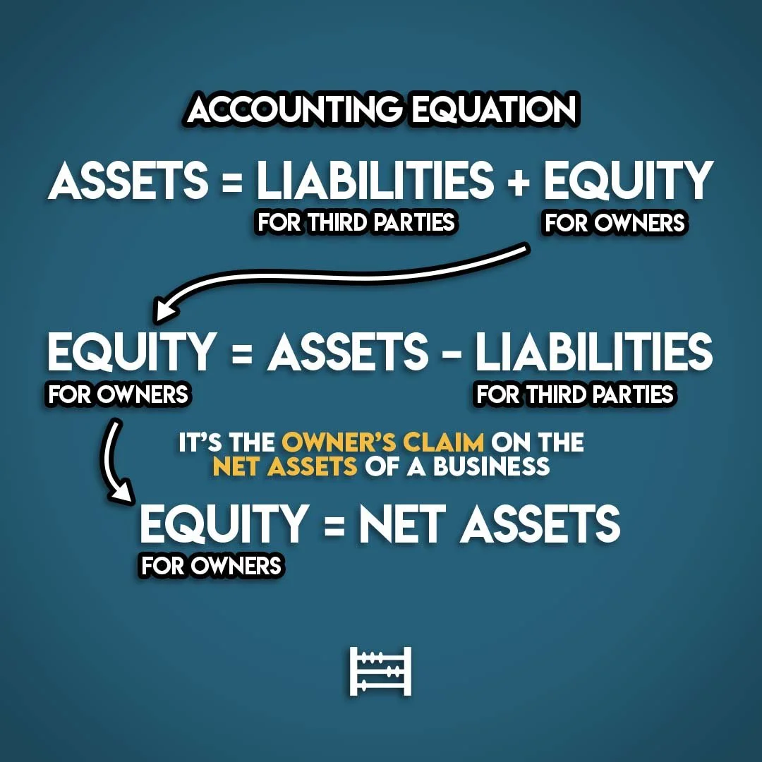 Exchanges Of Assets For Assets Have What Effect On Equity Accounting Equation: a Simple Explanation — Accounting Stuff