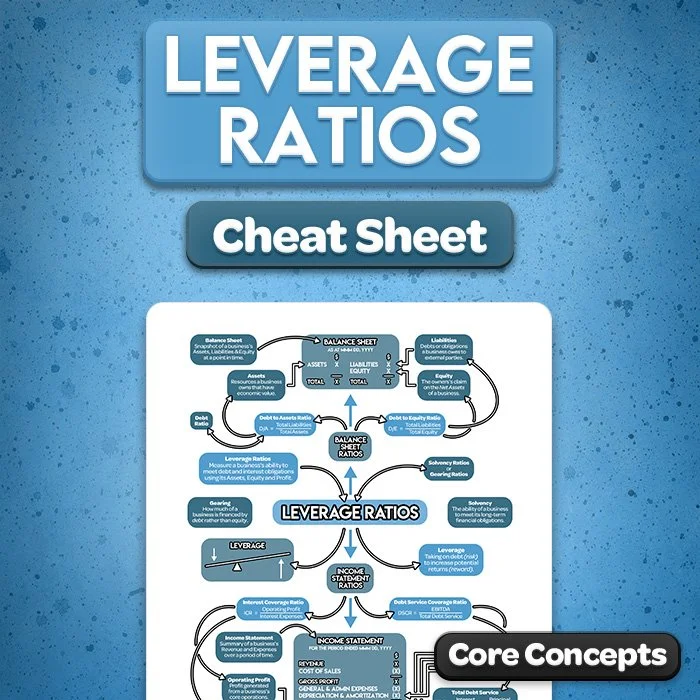 Leverage Ratios Cheat Sheet