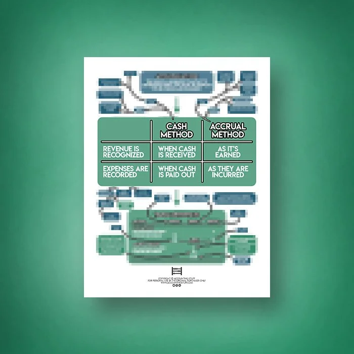 cash-accrual-accounting-cheat-sheet-thumbnail.jpg