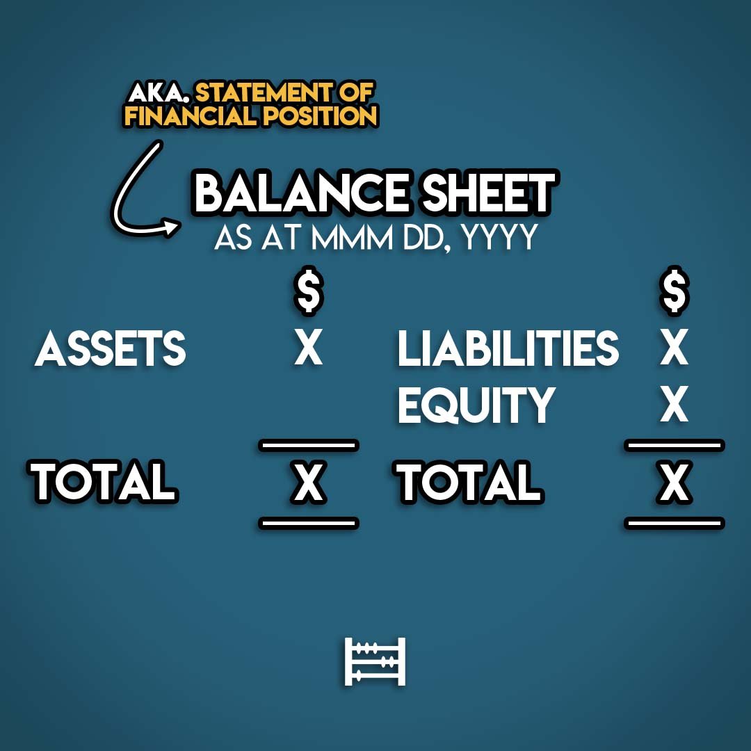 Accounting Equation: a Simple Explanation — Accounting Stuff