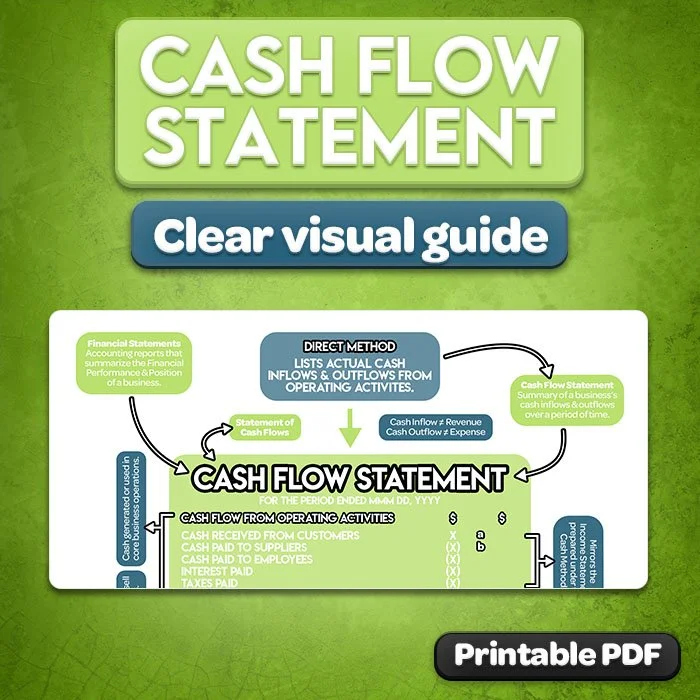 15b-cash-flow-statement-direct-method-cheat-sheet-preview.jpg