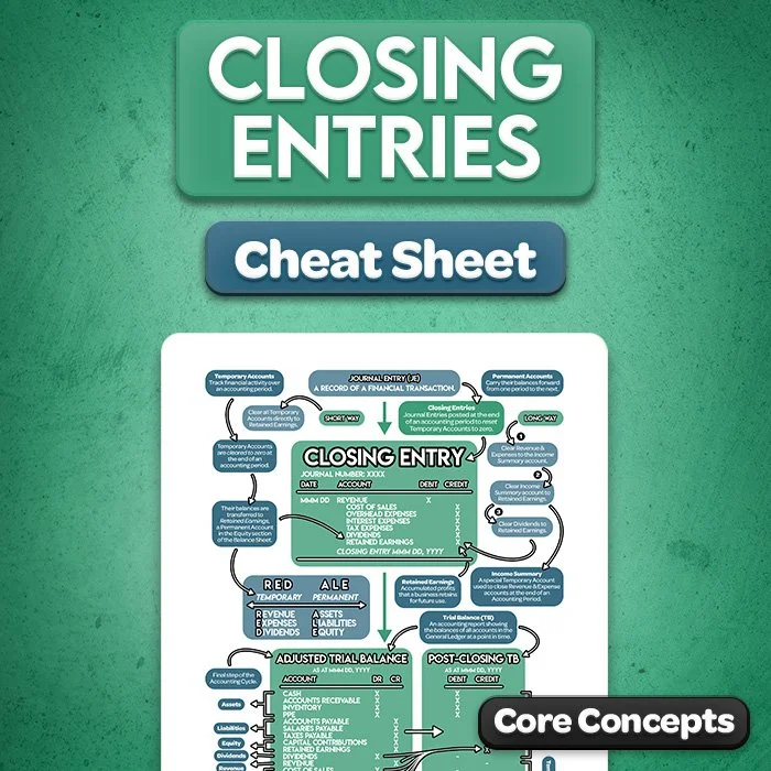 Closing Entries Cheat Sheet