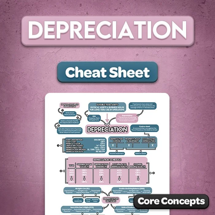 Depreciation Cheat Sheet
