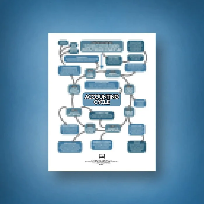 Accounting Cycle Cheat Sheet