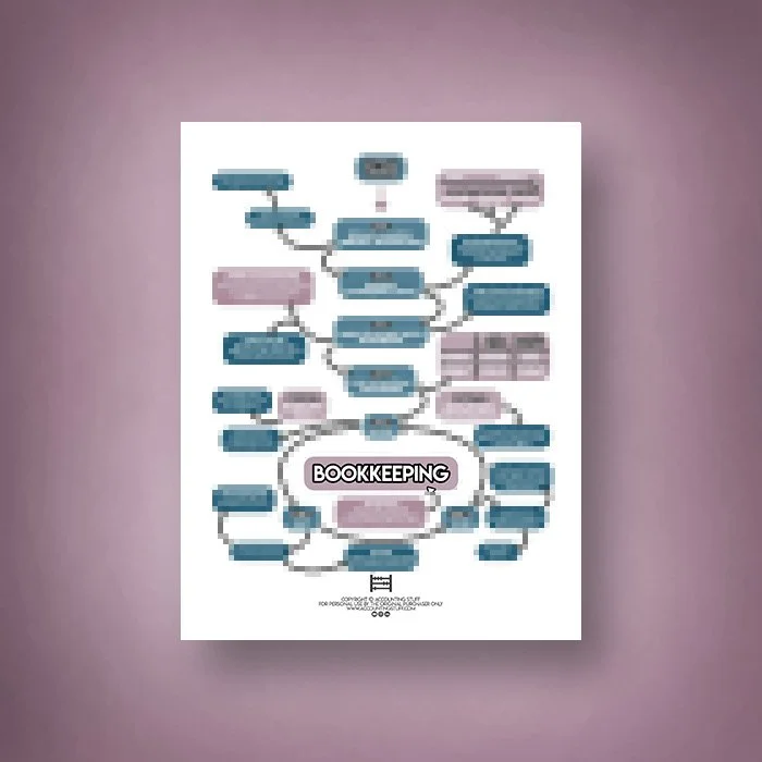 Bookkeeping Basics Cheat Sheet